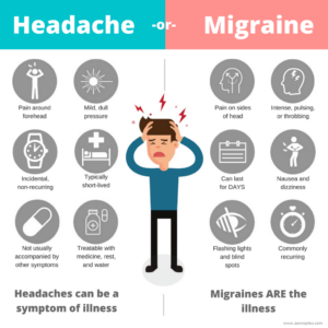Huvudvärk eller migrän skillnad