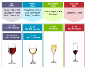 Vin kalorier lista tabell