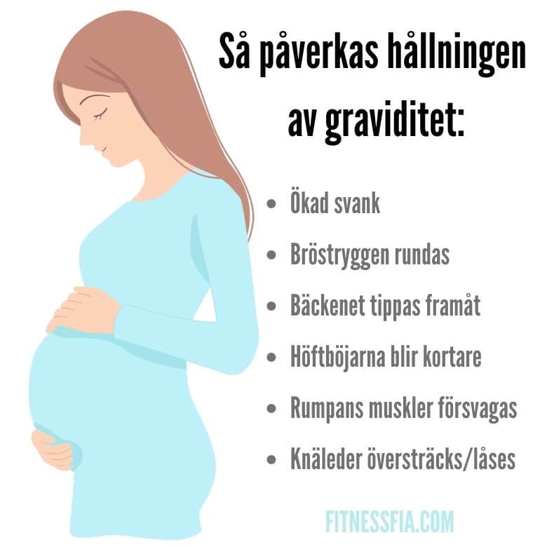 Hållning gravid